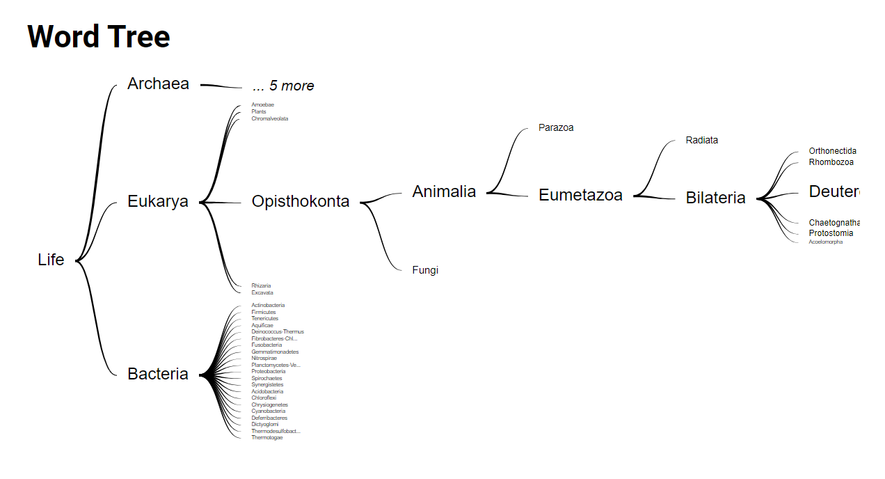 7 Best WordPress Chart and Graph Plugins to Visualize Data Like a Pro