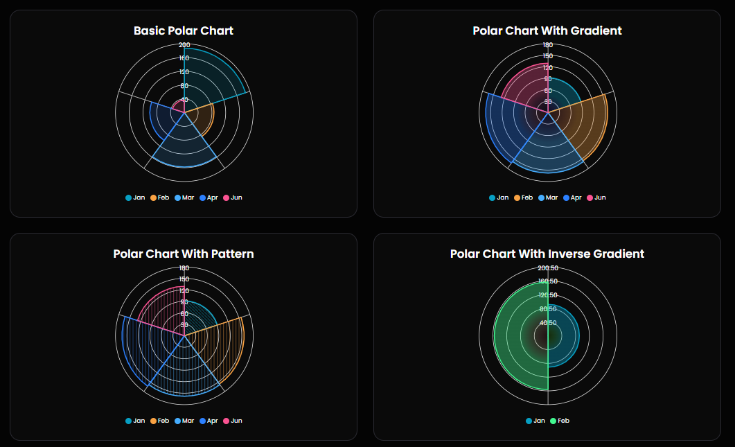 7 Best WordPress Chart and Graph Plugins to Visualize Data Like a Pro