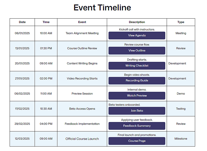 Timeline Demo