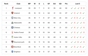 Premier League Standings Table pattern preview