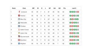 Premier League Standings Table pattern preview