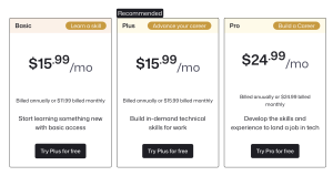 Tiered Pricing Cards pattern preview