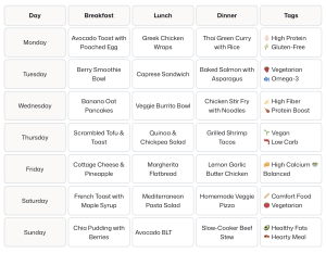 Weekly Food Menu pattern preview