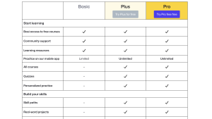 Pricing Comparison Table (Sticky First Row) pattern preview