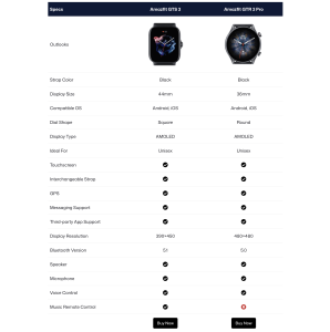 Product Specifications Comparison Table pattern preview