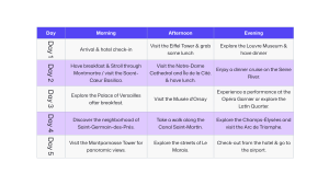 Travel Itinerary Table – 5 Days pattern preview